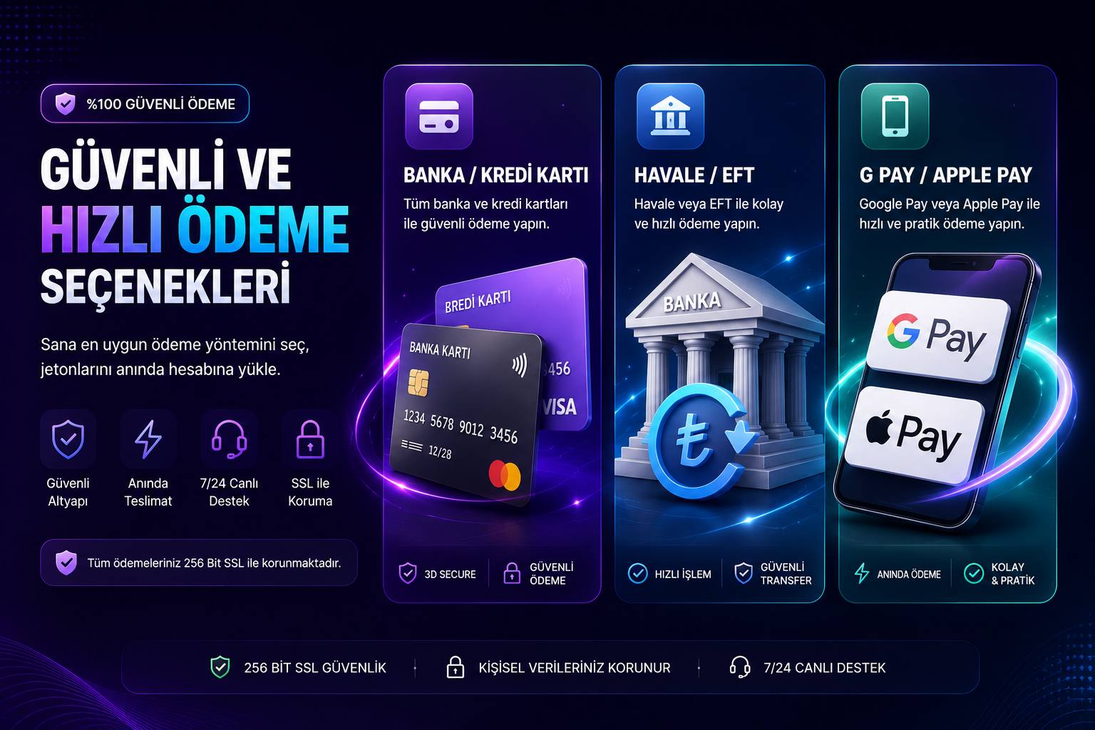 Güvenli ve Hızlı Ödeme Seçenekleri